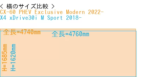 #CX-60 PHEV Exclusive Modern 2022- + X4 xDrive30i M Sport 2018-
